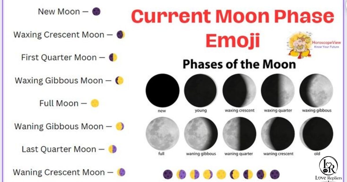 Current Phase of the Moon as an Emoji