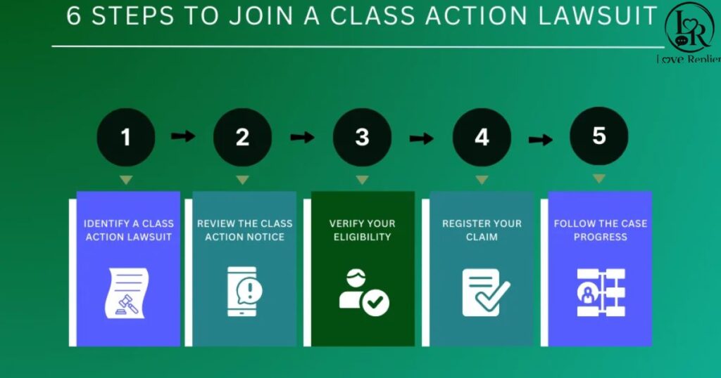 Timeline for a Chime Class Action Lawsuit